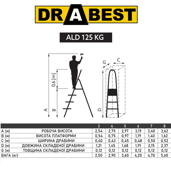 Односторонняя алюминиевая лестница Drabest BASIC 4-ступенчатая 125 кг