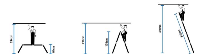 Драбина-трансформер HIGHER 4х3