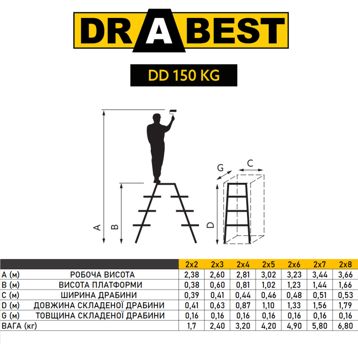 Двухсторонняя алюминиевая лестница Drabest PRO 2х6 150 кг